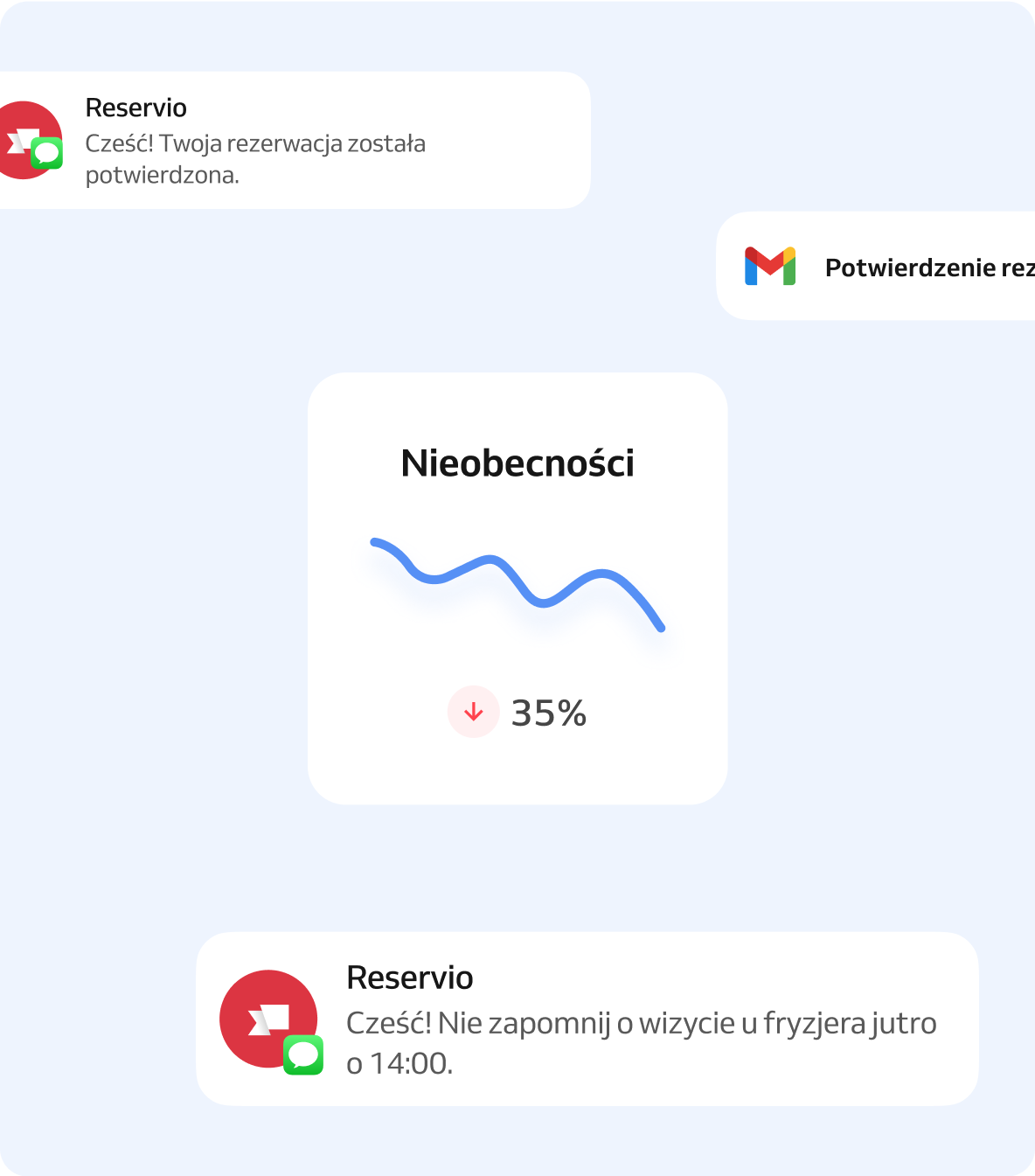 powiadomienia o rezerwacjach