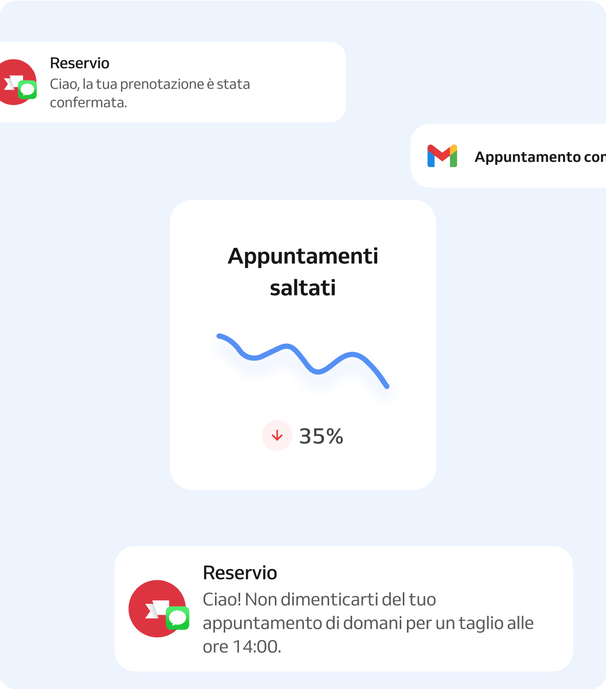 notifiche di prenotazione
